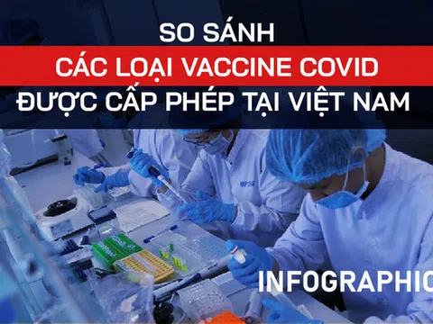 So sánh 6 loại vaccine được cấp phép ở Việt Nam